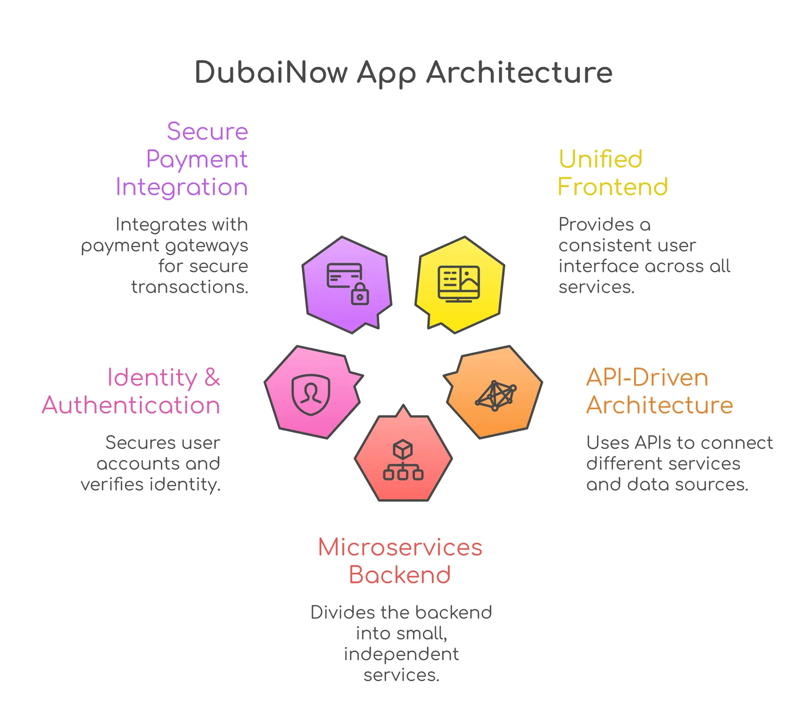 App working