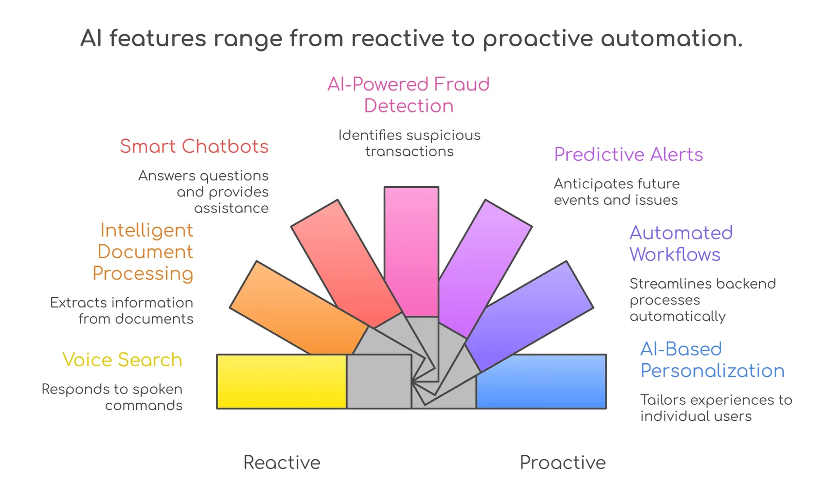 AI features