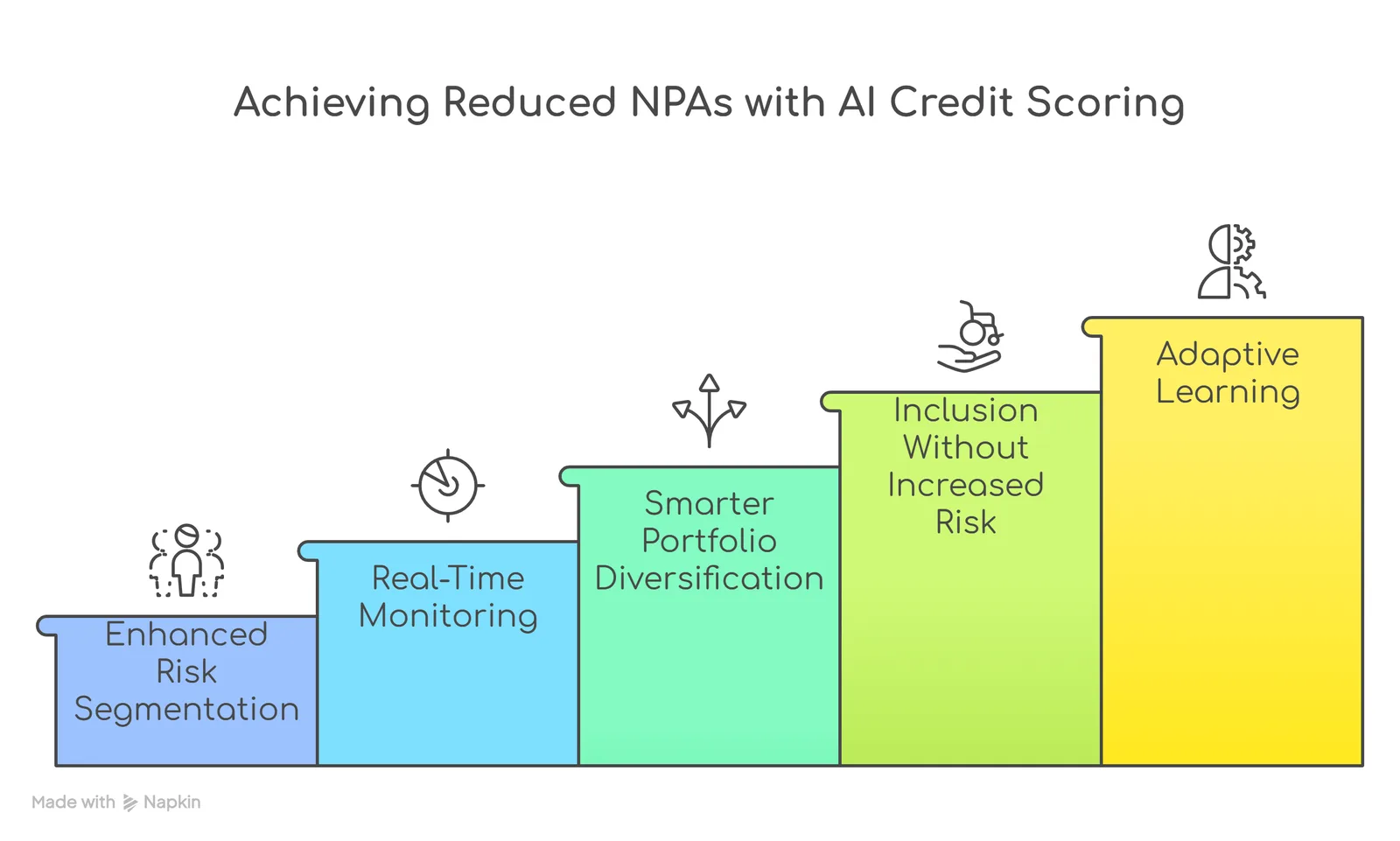 AI score
