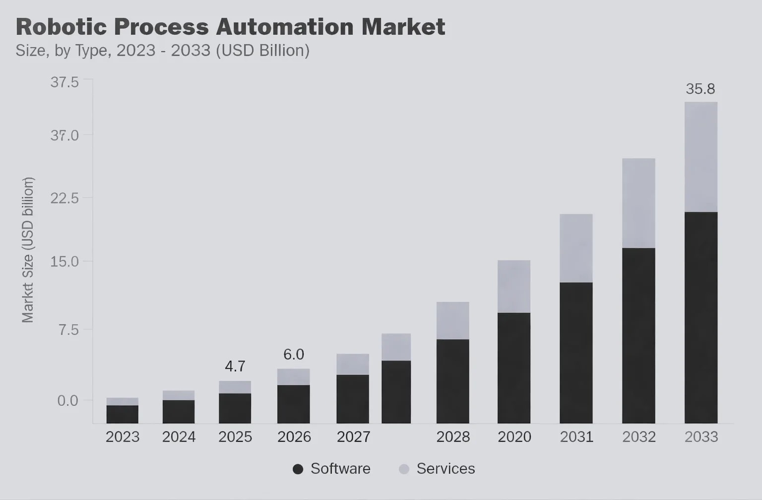 RPA market