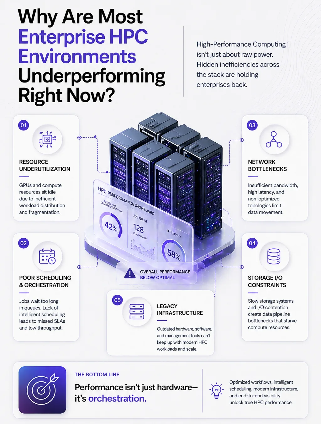 Why are most Enterprise HPC Environments Underperforming Right Now?