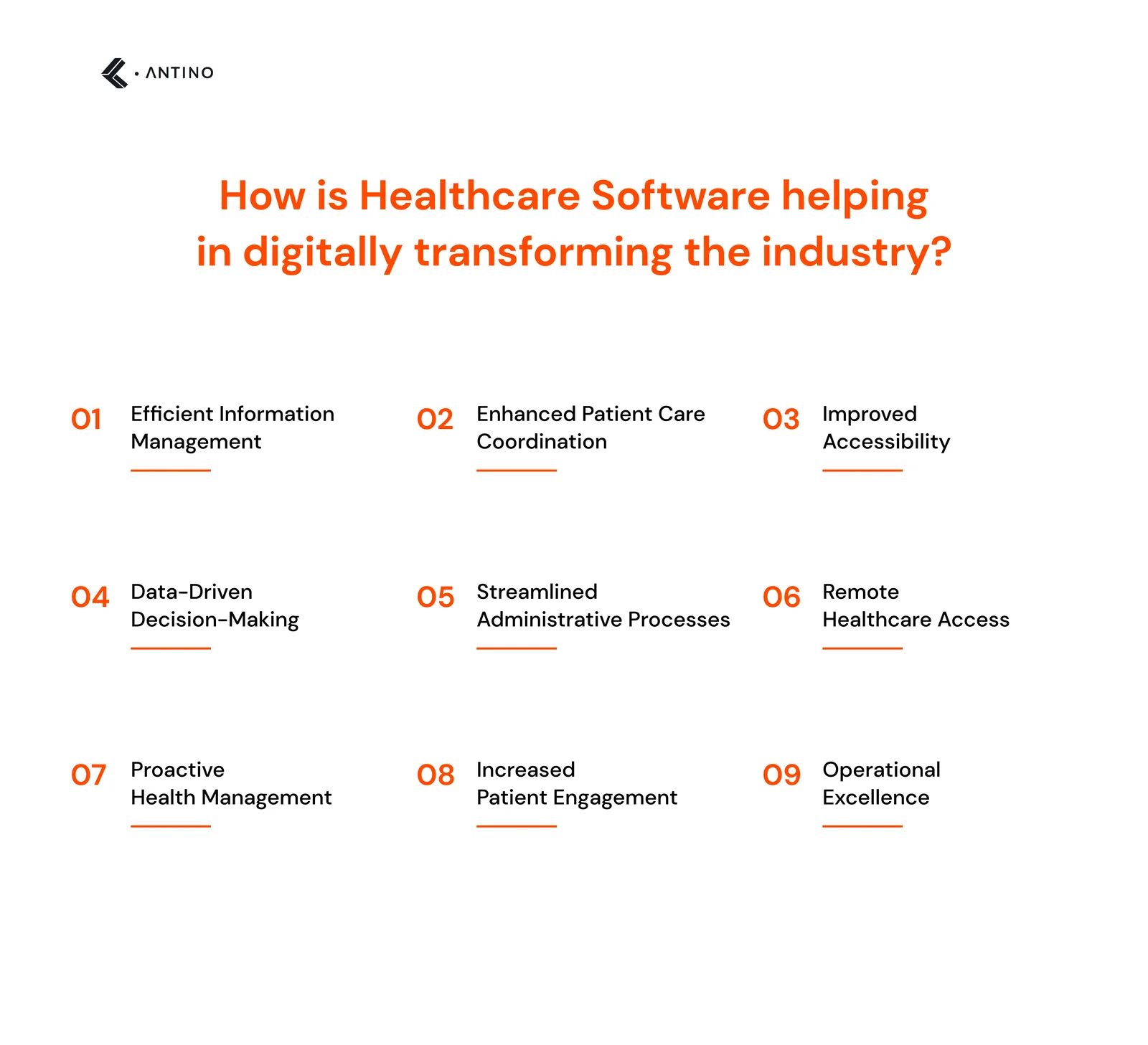 How is Healthcare Software helping in digitally transforming the industry